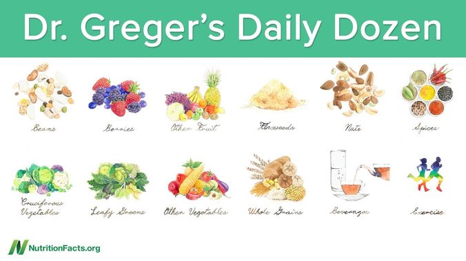 12 aliments du quotidien